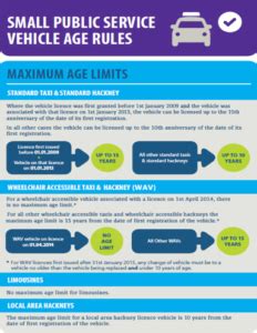 Renewing an SPSV licence .